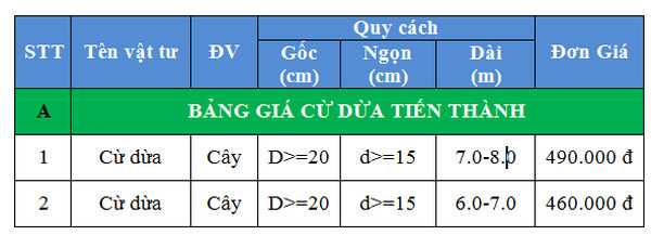 Bảng báo giá Cừ Dừa 5m, 6m, 7m, 8m, Bán Cừ Dừa Giá rẻ